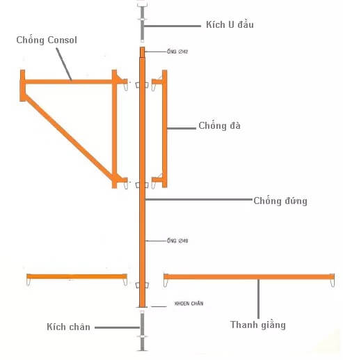 Giàn Giáo Nêm Chống Sàn - Hệ dàn giáo xây dựng an toàn
